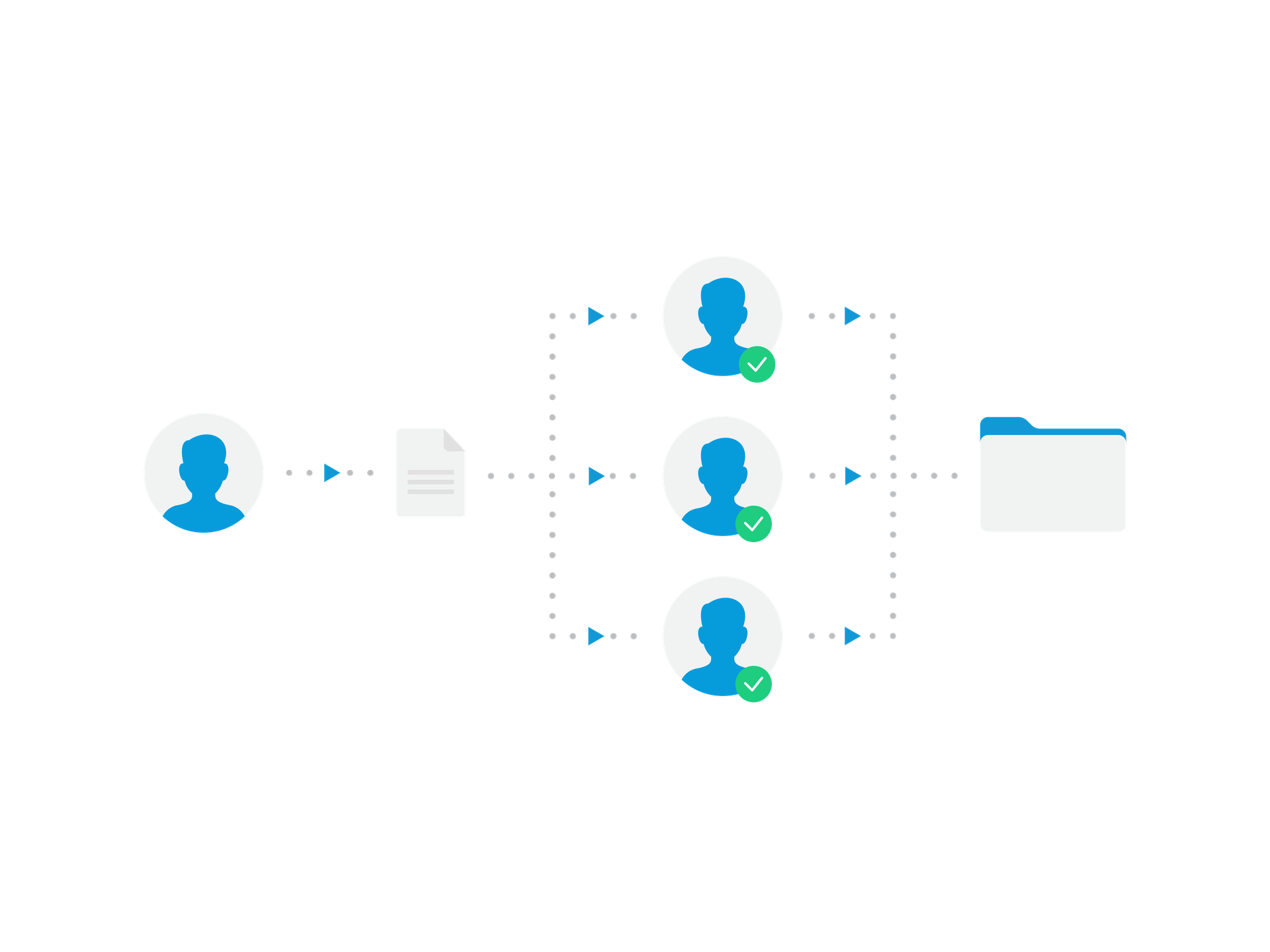Collaboration en ligne