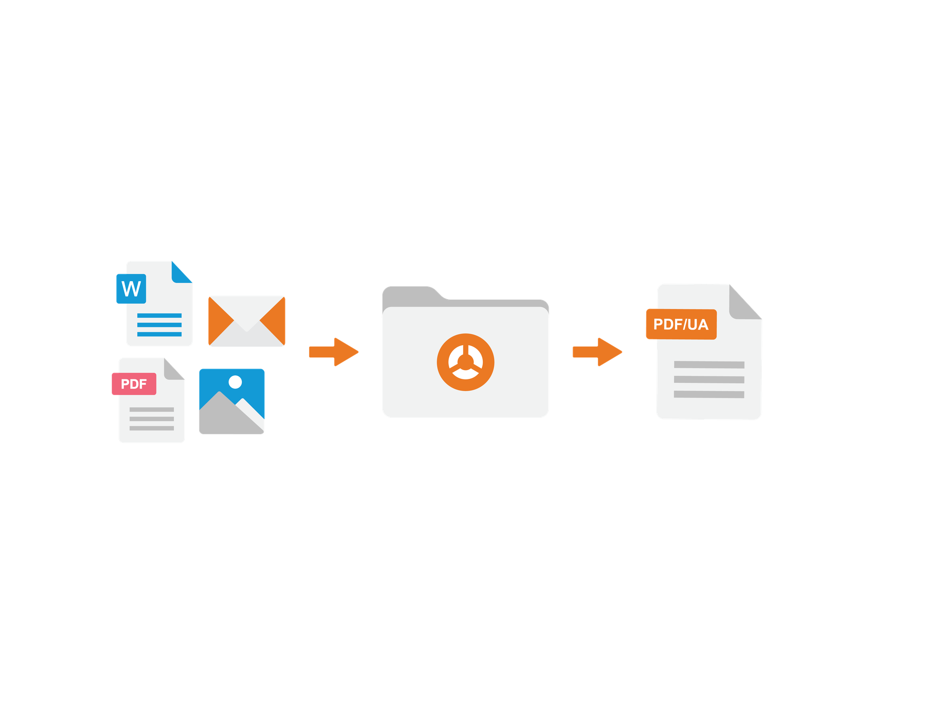 Une automatisation adaptée à vos besoins