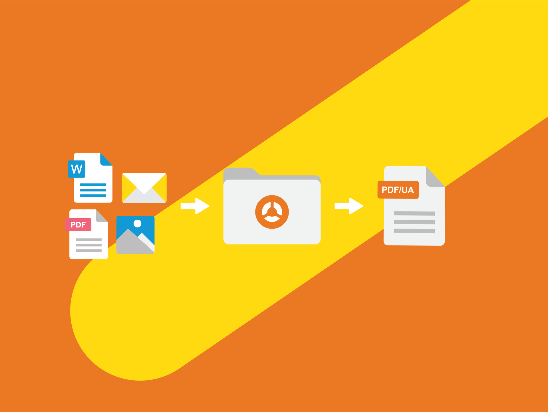 Une automatisation adaptée à vos besoins